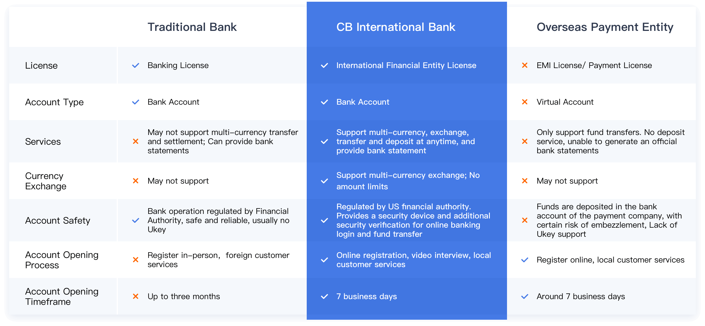 cbibank-international-trade-settlement-and-wealth-management-services